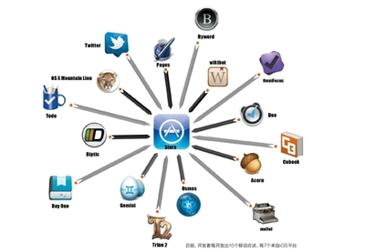 開發雖易，盈利不易 APP開發者生存指南與未來展望