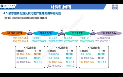 計算機網絡的靜態路由配置 理解下一跳與路由條目的關鍵細節