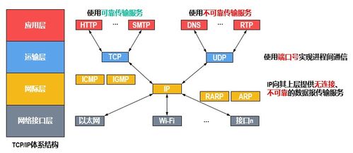 運輸層 計算機網絡數據傳輸的橋梁與信息技術研發的關鍵