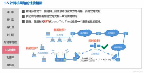 計算機網絡的性能指標及其信息技術研發