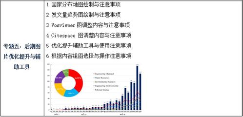 基于CiteSpace與VOSviewer的文獻信息可視化分析技術在計算機網絡信息技術研發中的應用