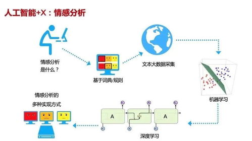 2021海淀區中學信息技術教師人工智能專題培訓正式開課 聚焦計算機網絡與信息技術研發前沿