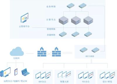 華網信息榮登2021年信創云桌面企業20強榜單，引領行業技術創新與研發新風向